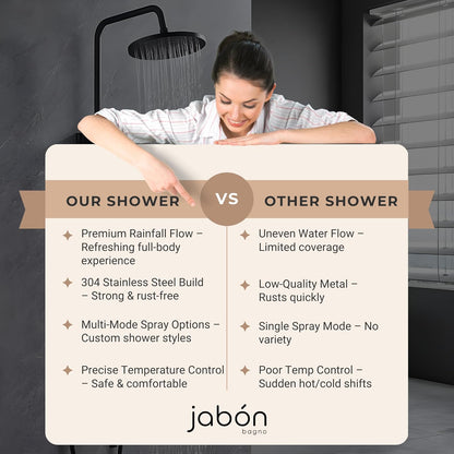 Shower Panel / Set 3 Function  JSS01027